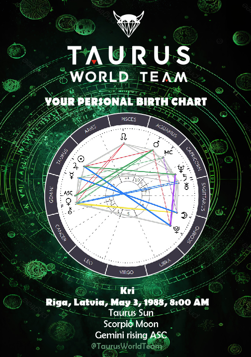 Your Birth Chart Personalized Custom Reading - Understand yourself better!