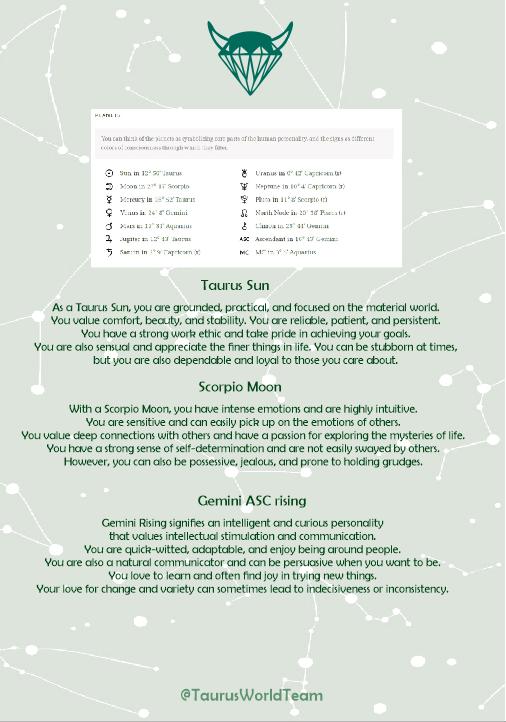 Your Birth Chart Personalized Custom Reading - Understand yourself better!