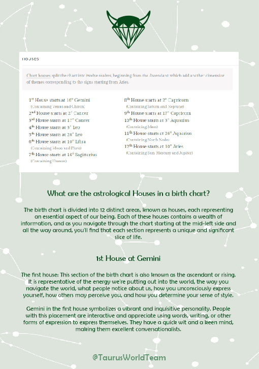 Your Birth Chart Personalized Custom Reading - Understand yourself better!